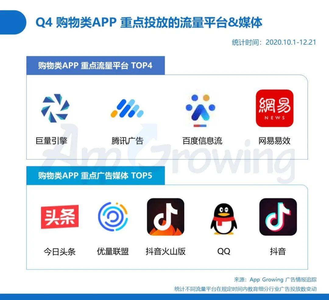 鸟哥笔记,行业动态,App Growing,互联网,电商,行业动态