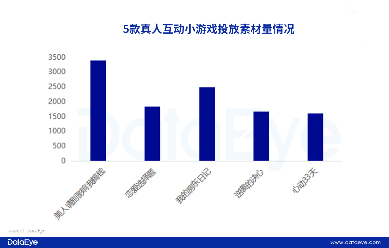 美女+逆袭最高TOP3，广州上海厂商加码，又一小游戏