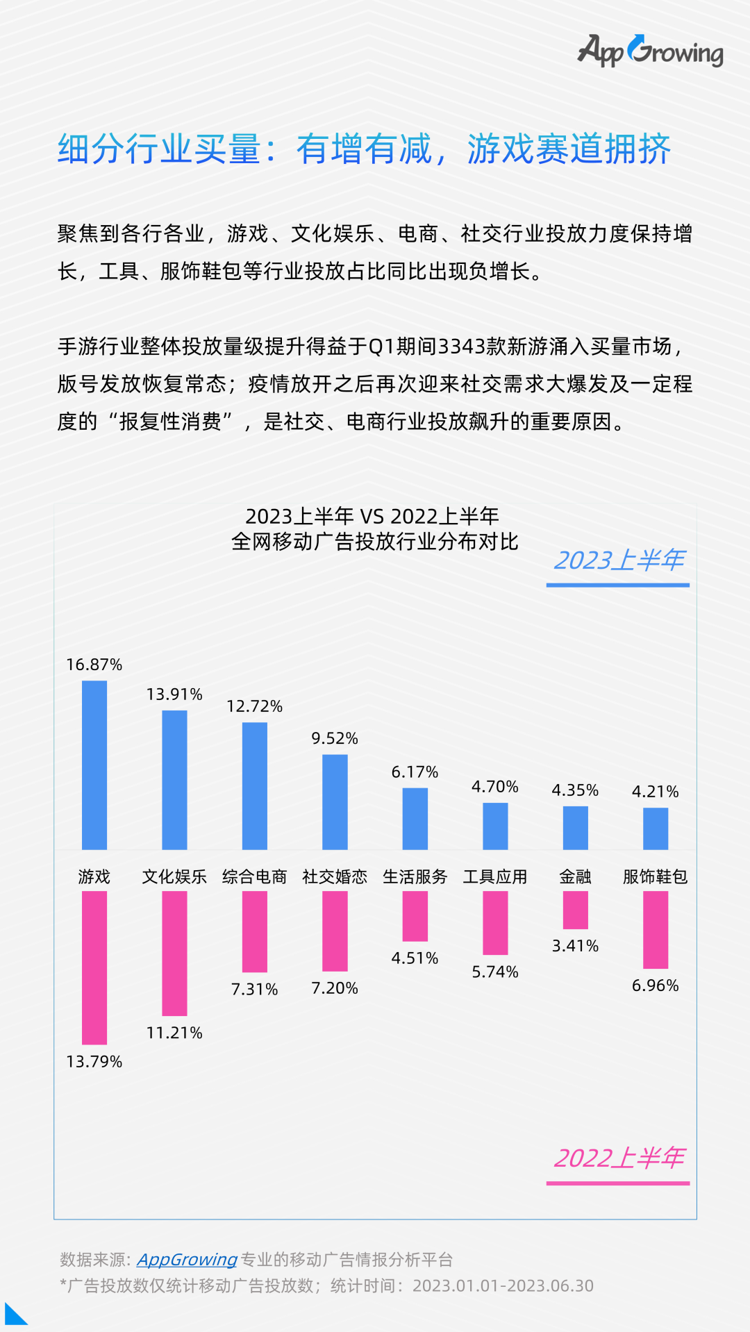 点击领取 | 《2023上半年移动广告流量白皮书》