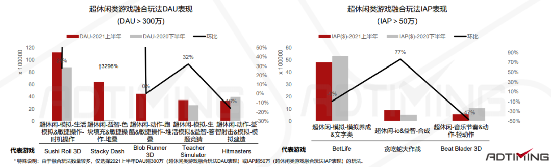 一文看懂中国手游出海的最佳发力点 手游出海 第101张 一文看懂中国手游出海的最佳发力点 手游出海 第101张