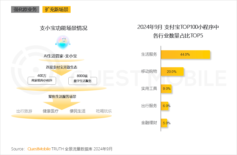 2024中国互联网核心趋势报告