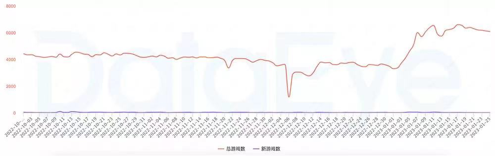暴雪停服、《蛋仔派对》登顶，春节档“派对游戏”为何翻红？