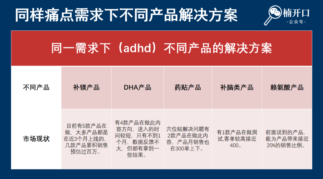 预算有限？如何用内容引爆主推品搜索量，ROI最大化！