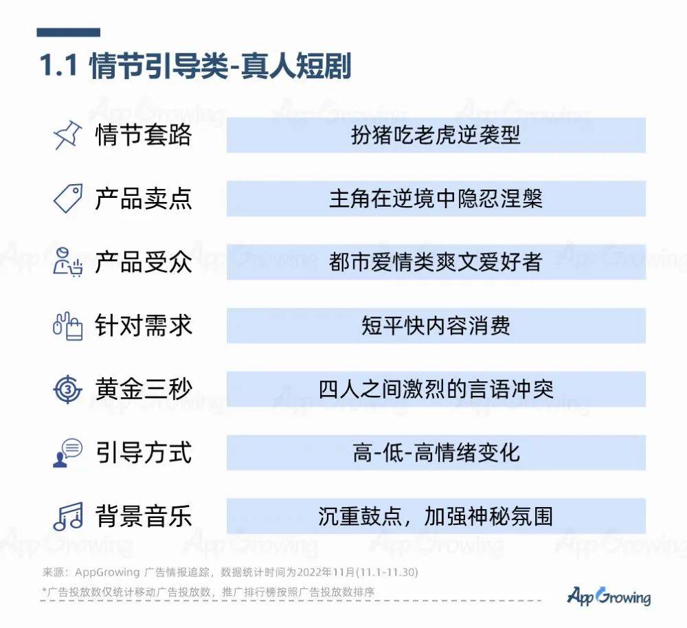 高ROI的小说阅读广告创意3大特征，一定要看！
