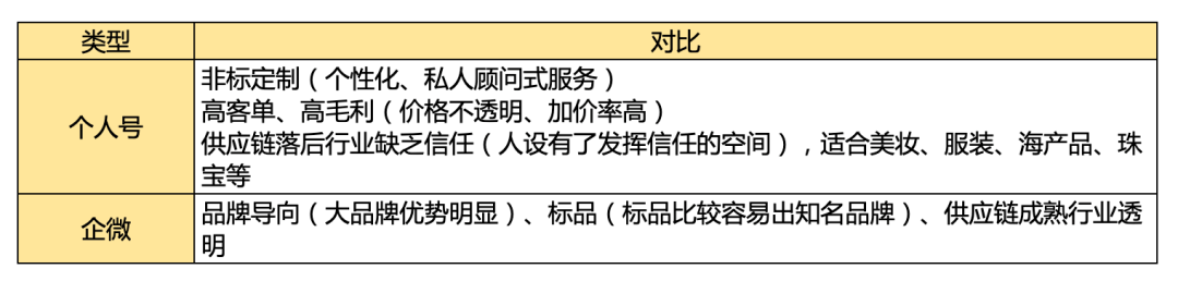 鸟哥笔记,新媒体运营,鉴锋,企业微信,总结,分享,导流
