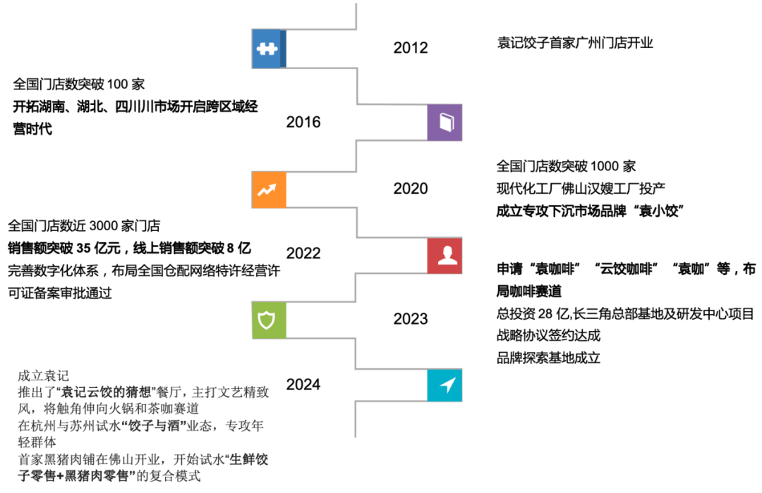 36万加盟袁记云饺风险如何？四大维度5000字深度剖析