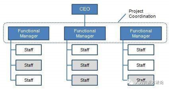 HR必知的组织结构知识