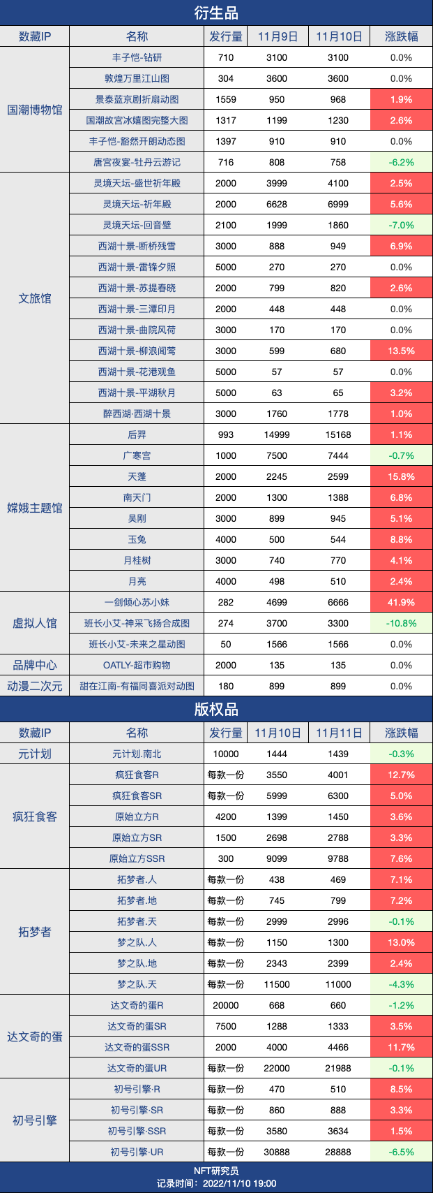 元宇宙蹦迪带动行情蹦起来了！｜11.10 行情&观点