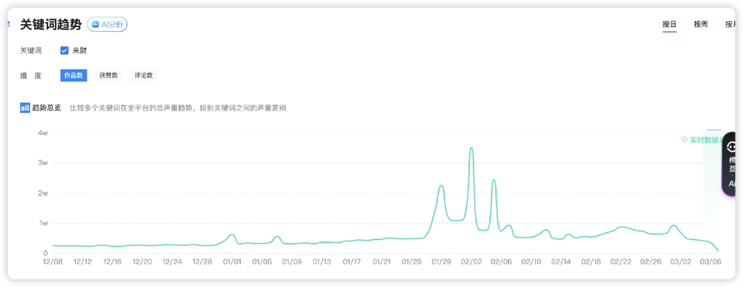 播放量超百亿！全网都在“来财”，网红神曲能否撕下口水歌标签？