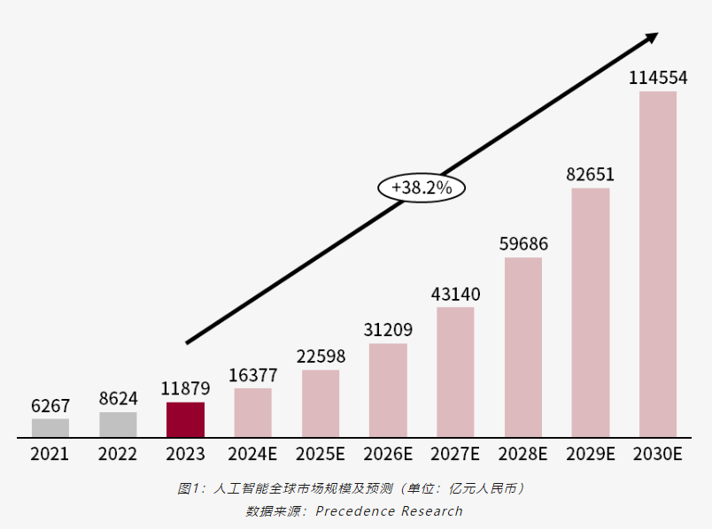 蓝色光标瞄准千亿，AI为何成战略胜负手？