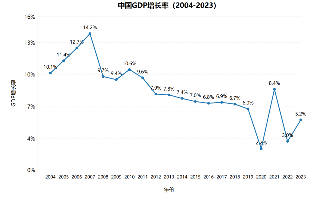 2025年，钱会流向哪儿？