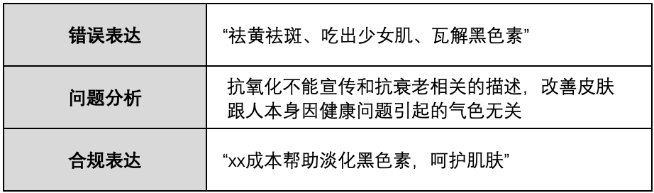 跨境保健品想做中國市場？這份投放指南請收好！
