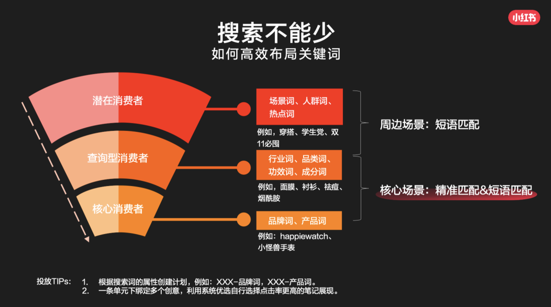 鸟哥笔记,新媒体,麋鹿先生Sky,自媒体,小红书,小红书,自媒体