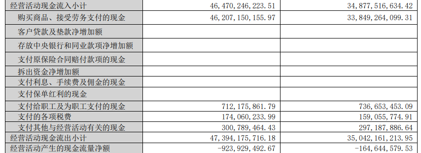 Q3蓝标由盈转亏，净利润同比减少2125