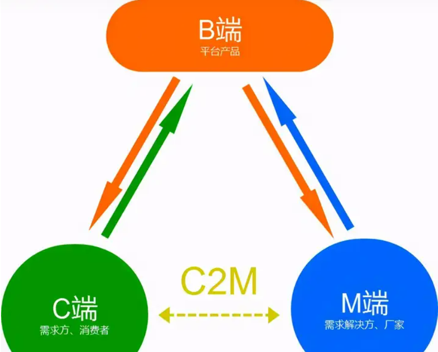 惊人的复购率，拼多多未曾公开的真相