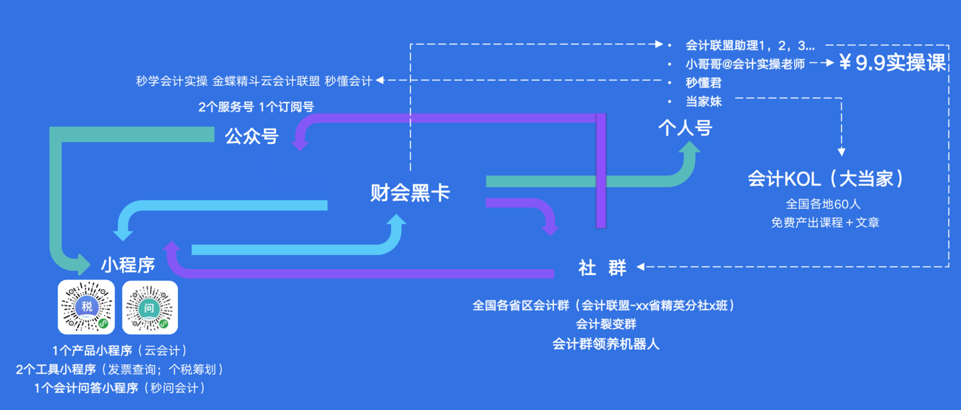 鸟哥笔记,用户运营,活动行,用户研究,用户运营,社群运营,转化