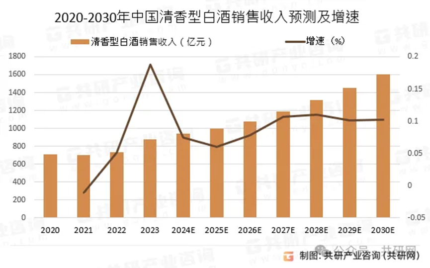 汾酒换帅，“父母官”履新酒企成趋势