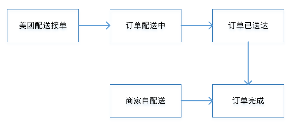 电服牛选：电商资讯，电商培训、电商运营,,广告营销,47,技巧,策略,案例分析