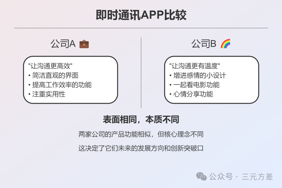 数据分析思维清单40/50：黄金圈思维