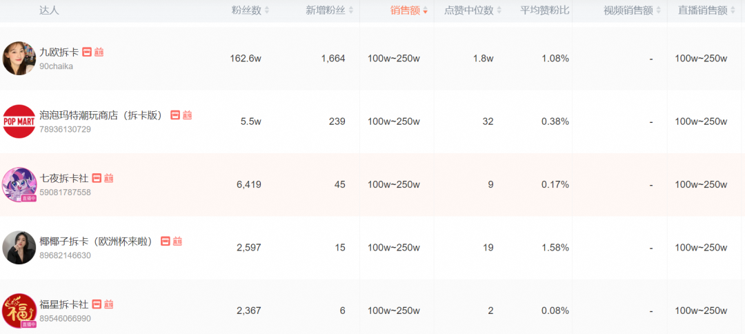 2元一包月入百万？年轻人拆卡，拆出一个百亿市场