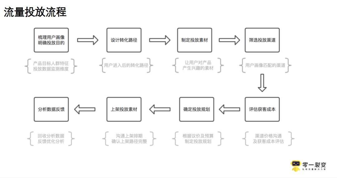 电服牛选,数据运营,鉴锋,增长,精细化,工具,精准