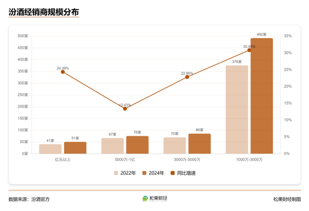 白酒成长性第一股，汾酒“逆天改命”启示录