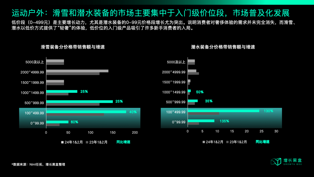 中产开始勒紧裤腰带，品牌2025年应该朝哪个方向发力？