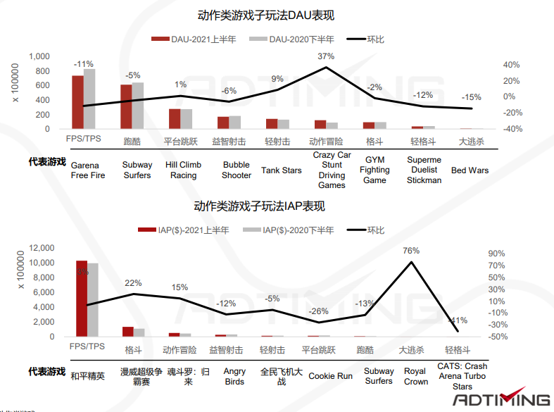 一文看懂中国手游出海的最佳发力点 手游出海 第77张 一文看懂中国手游出海的最佳发力点 手游出海 第77张