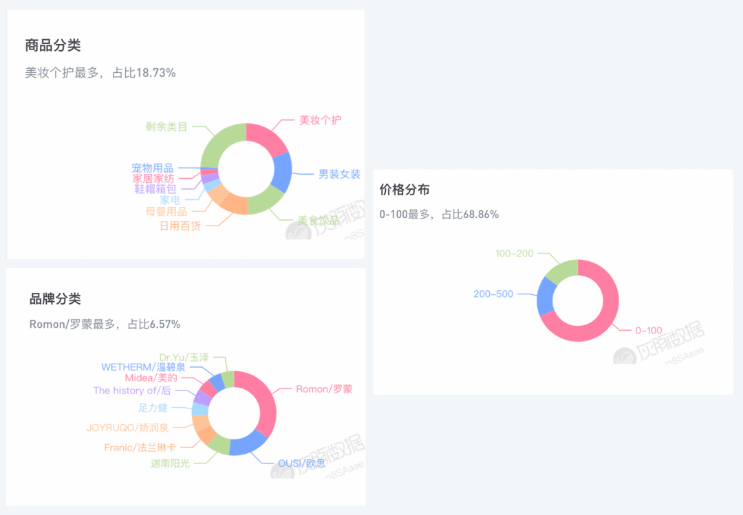 抖音首个破亿粉丝达人，带货被“打假”