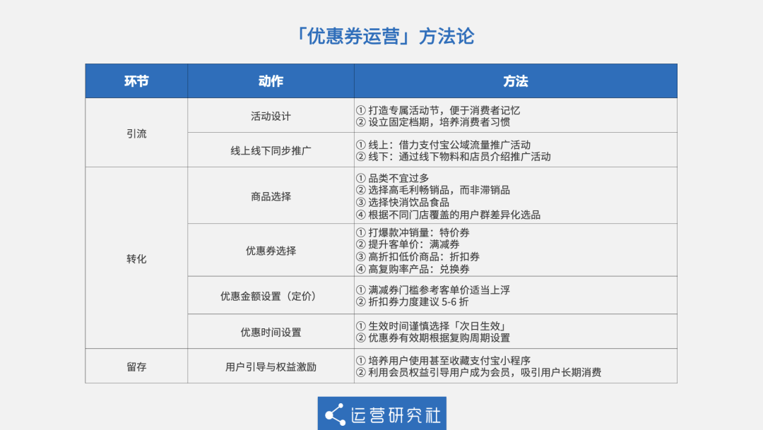 鸟哥笔记,活动运营,运营研究社,裂变活动,活动策略,案例拆解,推广,复盘