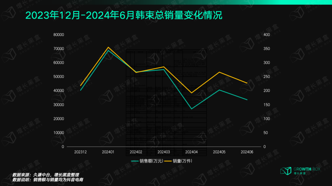 品牌花在短剧营销上的钱究竟值不值？一组数据快速理清思路