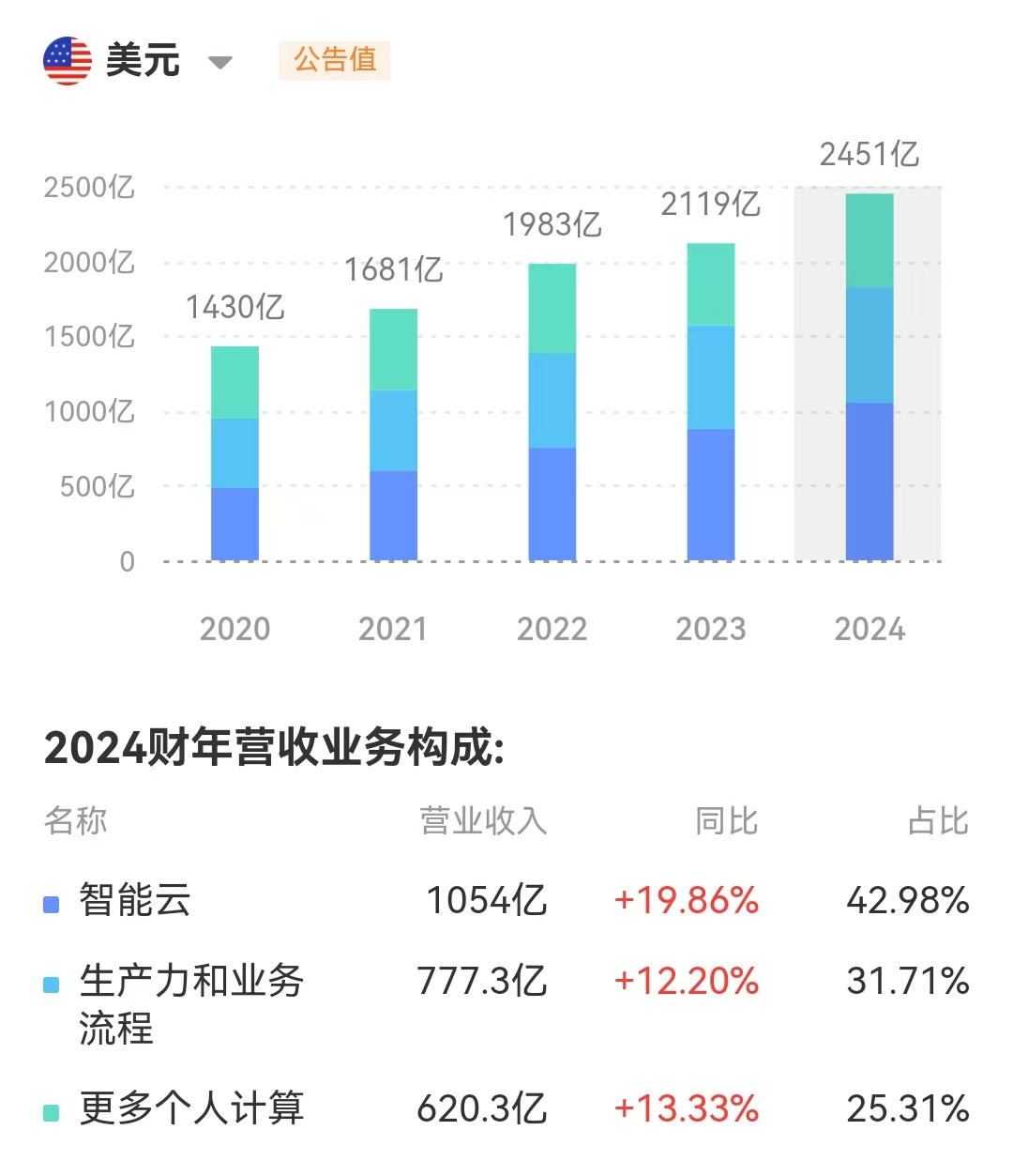 40岁的Windows，旁观纯血鸿蒙一斗二