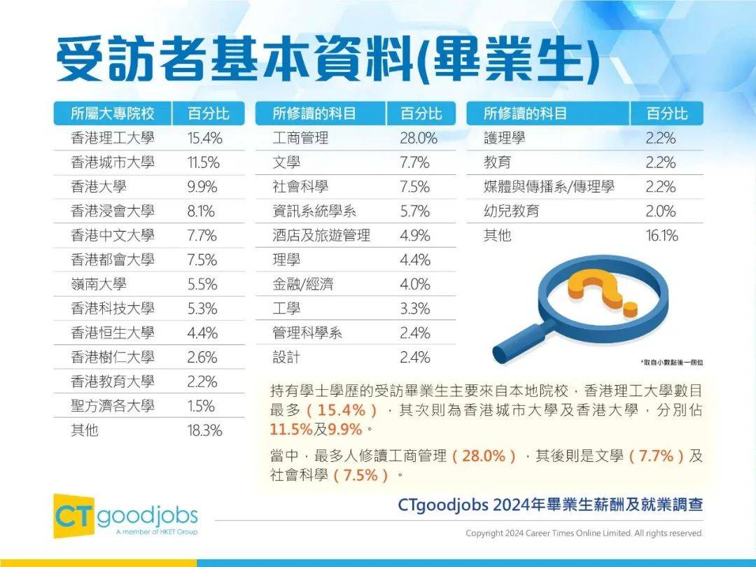 2024年毕业生薪酬及就业调查报告