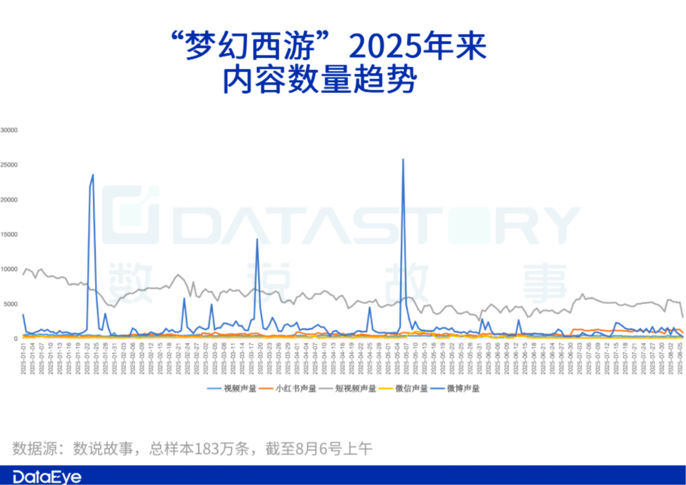 20年IP突然发力？在线人数两度刷新峰值！具体情况如何？