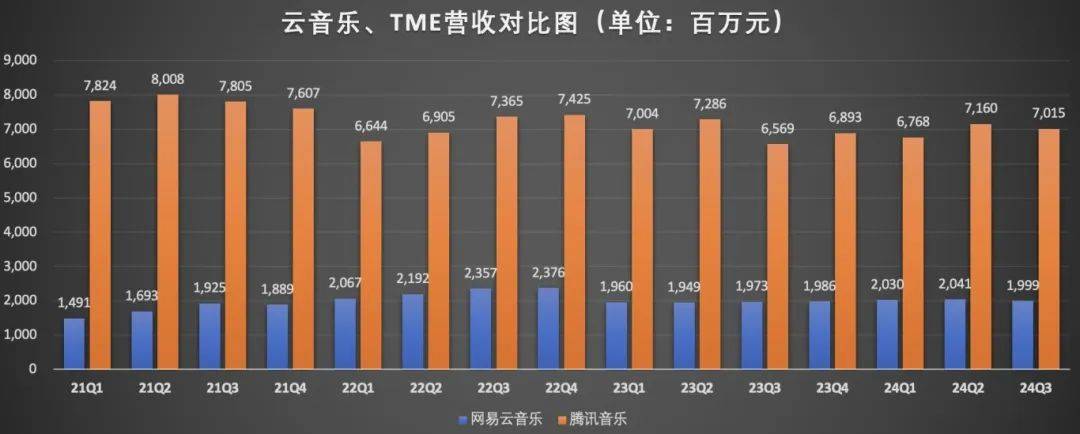 网易云音乐“直刺”腾讯音乐，发生了什么？