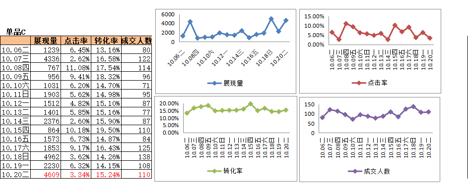 鸟哥笔记,广告营销,Albert,营销,策略