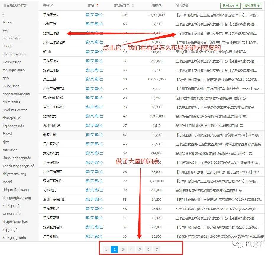 从5个SEO基础点教你去分析一个网站SEO基础优化是否到位