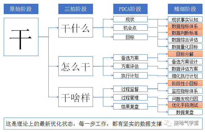 從拍腦袋到數(shù)據(jù)支持決策，這個分析師是怎么做到的？