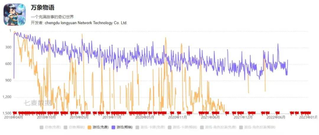 从估值10亿到负债两千万，龙渊网络怎么了？