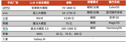 小米OV和荣耀，新战事将从九月燃起