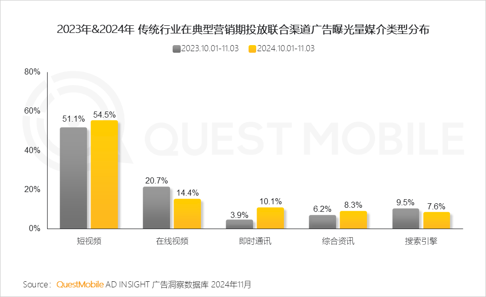 QuestMobile 2024年双十一洞察报告