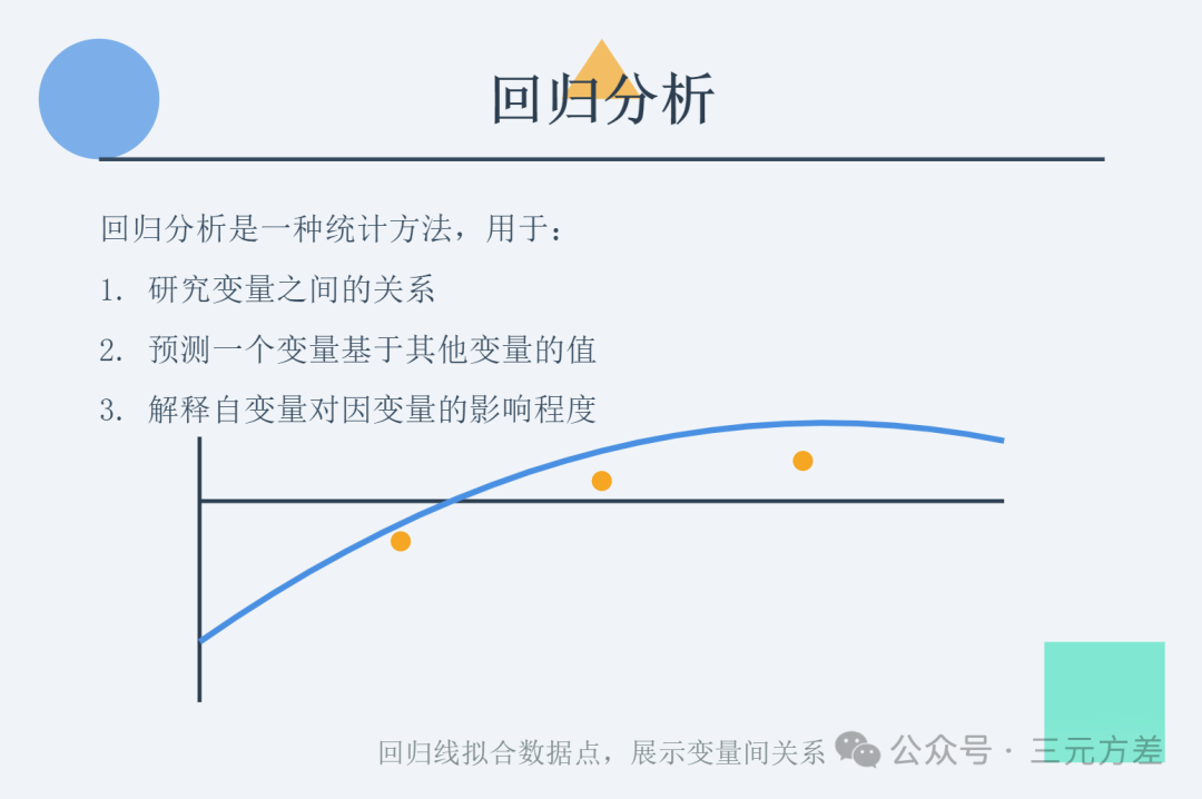 数据分析思维清单29/50：回归分析