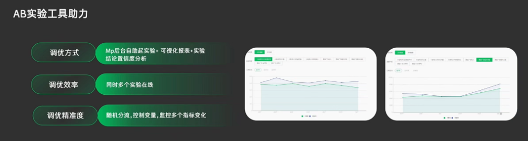 指上游戏罗庆发：深耕微信小游戏6年，如何做到每年都有爆款