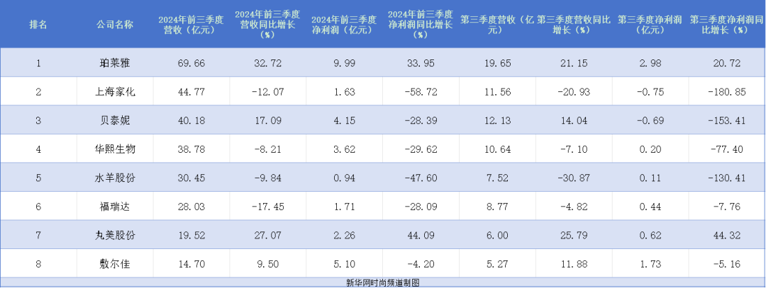 从毛戈平上市，看国货美妆的新竞争？