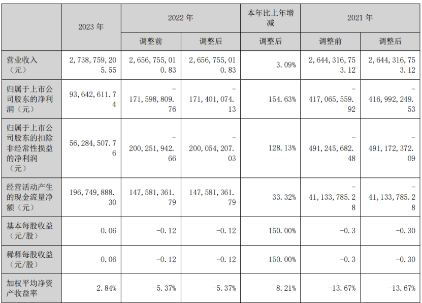 19家玩具公司一年赚15亿，泡泡玛特一家占10亿｜雷报