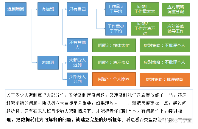 麦肯锡在用的MECE分析法，到底是什么？