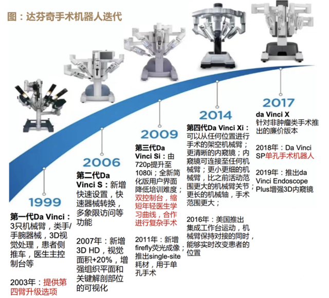 吊打迈瑞医疗，23年狂涨200倍的全球医疗器械之王