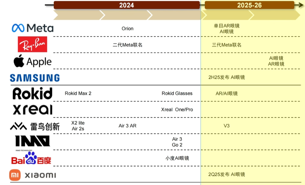 AI眼鏡大風(fēng)口，小而美創(chuàng)業(yè)者如何掘金