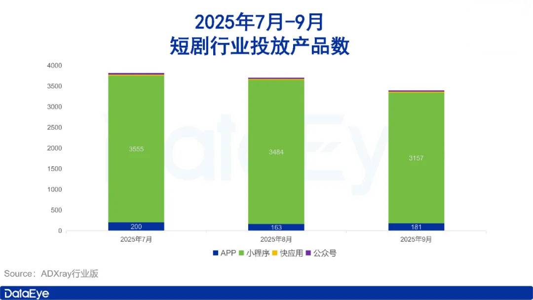 9月应用月报：短剧素材量上涨114万组！