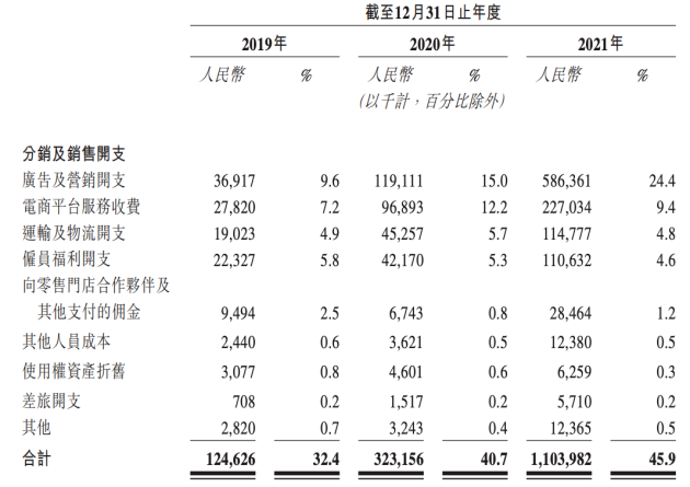 蕉下品牌部被裁撤，品牌人不背这个锅